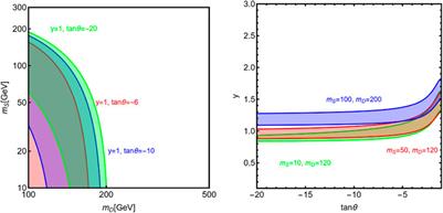 A model for fermionic dark matter addressing both the CDF MW and the (g − 2)μ anomalies